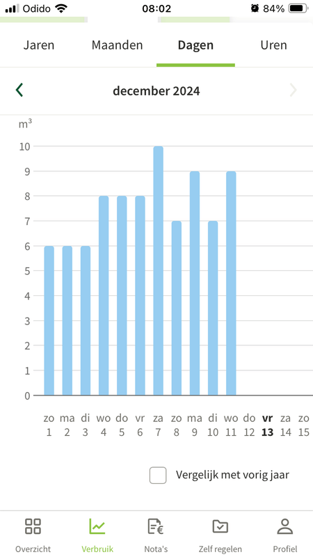 Afbeeldingslocatie: https://tweakers.net/i/IpRd__r4VEEiTwCvXRmDCdrxH4I=/x800/filters:strip_exif()/f/image/k4JO6lupJXQica4YjOpGWCVD.png?f=fotoalbum_large