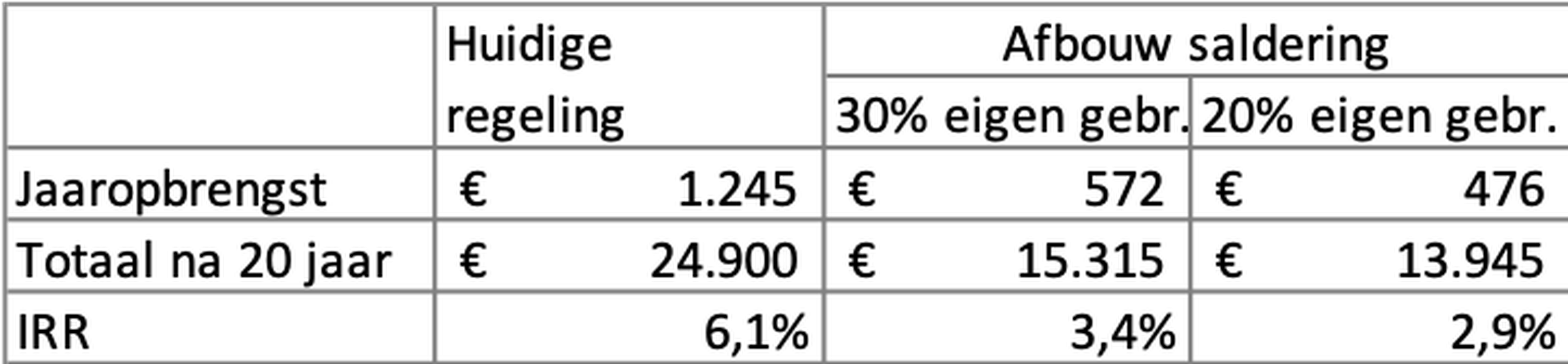 Afbeeldingslocatie: https://tweakers.net/i/IpSeQ6INH_AZhfgoMrXDUl97Vy4=/full-fit-in/4000x4000/filters:no_upscale():fill(white):strip_exif()/f/image/6YnwJ5ZMdPMHH4eCgJy4p0gW.png?f=user_large
