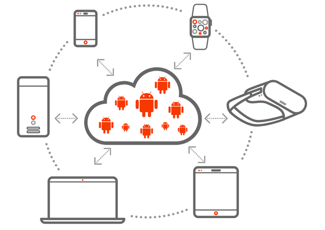 Canonical Anbox Cloud