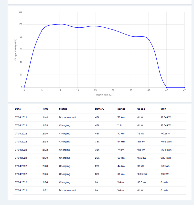 Afbeeldingslocatie: https://tweakers.net/i/IpdFULdSs9v6e1YaEpX3cLA20Os=/x800/filters:strip_exif()/f/image/V3KGSU3eAzNusmzyLFTf68qO.png?f=fotoalbum_large
