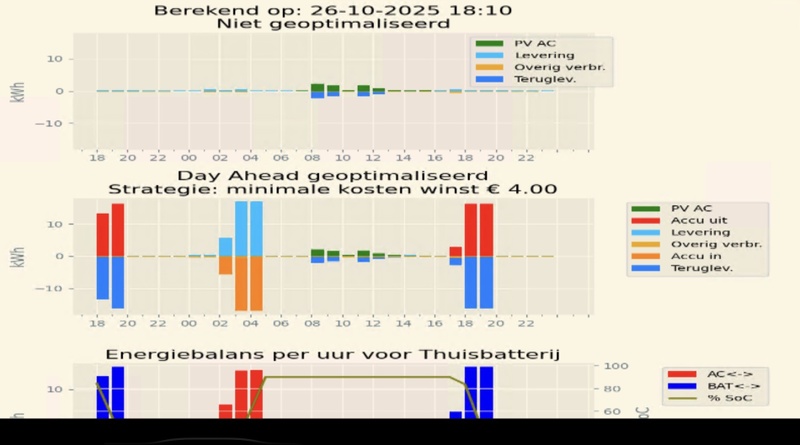 Afbeeldingslocatie: https://tweakers.net/i/Ipv2bAhNyeFtN7W-_KW_PjzwG9Y=/800x/filters:strip_icc():strip_exif()/f/image/SwLsxAzKhlVjg4BnVb2fTqJF.jpg?f=fotoalbum_large