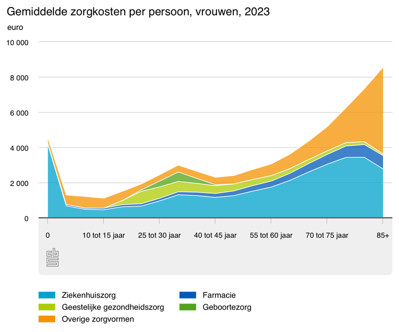Afbeeldingslocatie: https://tweakers.net/i/Iq9uPb-Po7VfkU2hFEHrsDczM00=/800x/filters:strip_exif()/f/image/0Qk77vW5TRjxdX6BP7Smoixv.png?f=fotoalbum_large