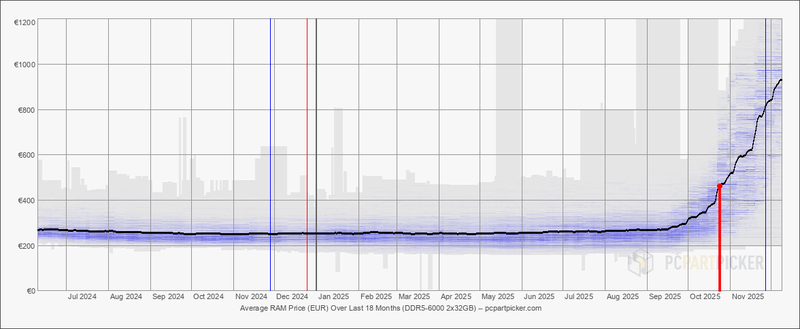 Afbeeldingslocatie: https://tweakers.net/i/IqWm3byfQvhoXdz2Y7iiCr85XWM=/800x/filters:strip_exif()/f/image/NneUR5hcjG7oT4bz4TFDIwyy.png?f=fotoalbum_large