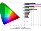 Asus ProArt PA32DC ongekalibreerd - standaardweergave ( ΔE ITP)