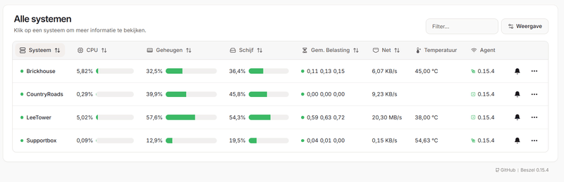 Afbeeldingslocatie: https://tweakers.net/i/IrD9XjiImm7NuwKxUjtKbQrcUy4=/800x/filters:strip_exif()/f/image/7OQoLEOs1YjUSZzJ9lU7nBFV.png?f=fotoalbum_large