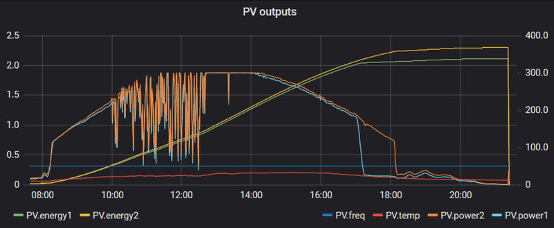 Afbeeldingslocatie: https://tweakers.net/i/IrTy0bcrYLDCnCFTPXQWTFrrhGg=/800x/filters:strip_exif()/f/image/wgnosE8e45T4FdQPSG3JDq4e.png?f=fotoalbum_large