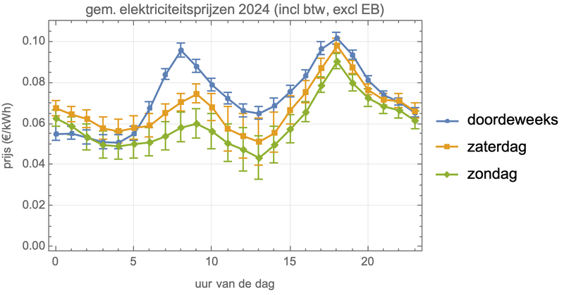 Afbeeldingslocatie: https://tweakers.net/i/IrVYTboq60MeAKtUOTYM8tbMi3Y=/800x/filters:strip_exif()/f/image/UHxsBtrgoWkxcvsuWB39dkrh.png?f=fotoalbum_large