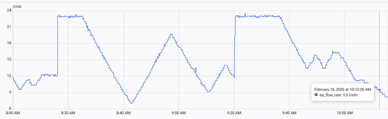 Afbeeldingslocatie: https://tweakers.net/i/IrnydMlefmHzfvputf9kjyrzsfI=/800x/filters:strip_exif()/f/image/D5rVzoMH4u5X6Kzbcjfkmf57.png?f=fotoalbum_large