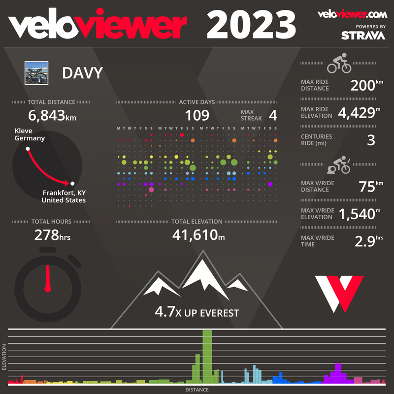 Afbeeldingslocatie: https://tweakers.net/i/IsC2Dk2Vi8Do2Fh1NrR2fJllV-o=/800x/filters:strip_exif()/f/image/rTXAjlLIoCBVxTatxfgXPVlc.png?f=fotoalbum_large