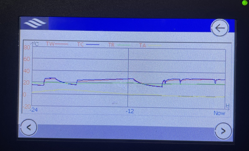 Afbeeldingslocatie: https://tweakers.net/i/IsCJVAlsfCQoo7QGRjlRSmnOmjw=/800x/filters:strip_icc():strip_exif()/f/image/WpZCOv2HT8kyCUBvN8B81GDe.jpg?f=fotoalbum_large