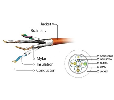 Gembird PP6A-LSZHCU-0.5M
