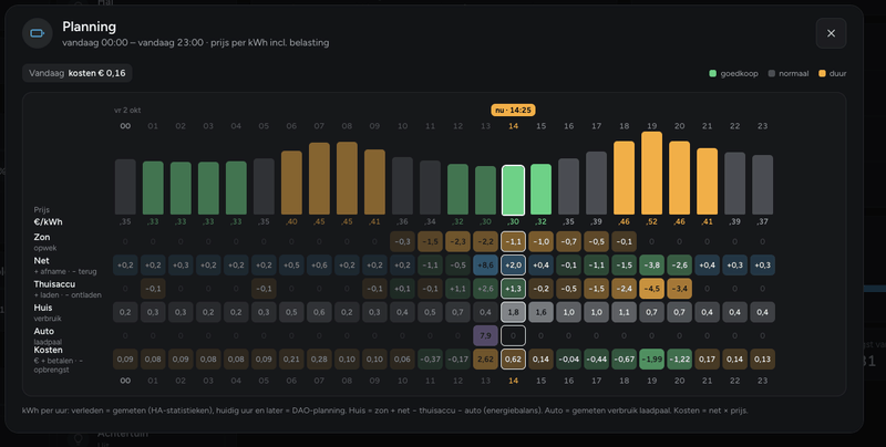 Afbeeldingslocatie: https://tweakers.net/i/IsSjFqJJxdw7zhXeZk1Z4yWTUlg=/800x/filters:strip_exif()/f/image/c2IMyHVgsbwW3EOHg1pSORzI.png?f=fotoalbum_large