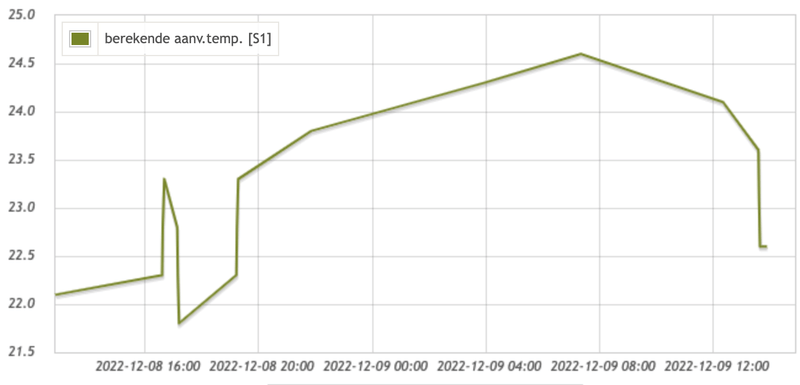 Afbeeldingslocatie: https://tweakers.net/i/Islva76KA_E6cknx5SKFn1YPmjE=/800x/filters:strip_exif()/f/image/usm8toj0esVlOdF7kq2SSuHa.png?f=fotoalbum_large