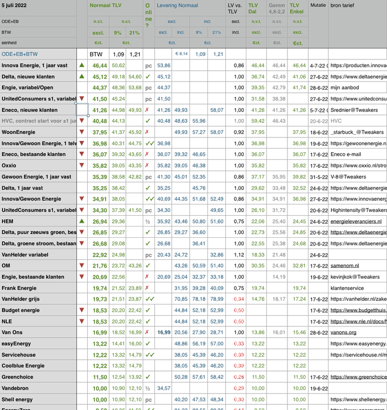 Afbeeldingslocatie: https://tweakers.net/i/Ism8V_Mfkxv_FnqL1AN-MRqdSr4=/x800/filters:strip_exif()/f/image/YWRaJSlyI4ngnKfU6O8OD677.png?f=fotoalbum_large
