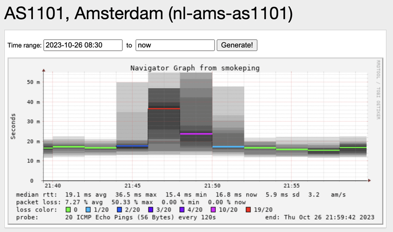 Afbeeldingslocatie: https://tweakers.net/i/IsskXbnyHL7mkFhmpMDCUL9S8P4=/800x/filters:strip_exif()/f/image/1GBmEMXUuBGrkLbW91gUoZSN.png?f=fotoalbum_large