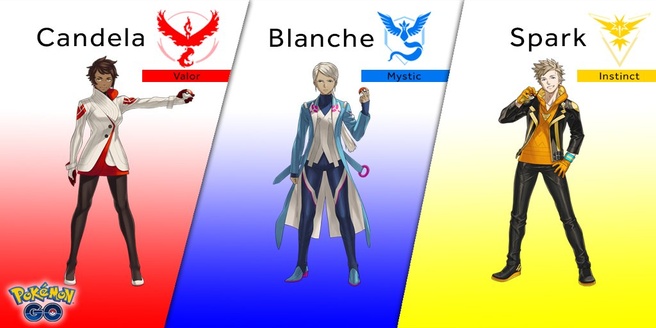 Pokémon Go leaders