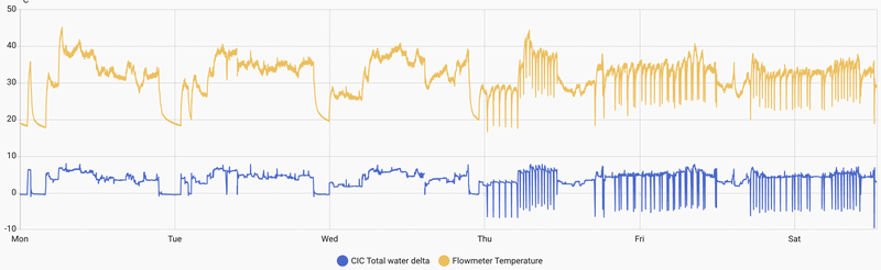 Afbeeldingslocatie: https://tweakers.net/i/ItGoNZt-3mC4MWRLceBZGBDHx28=/800x/filters:strip_exif()/f/image/I06s3wNUCDeNQ5fckNiYDTgr.png?f=fotoalbum_large