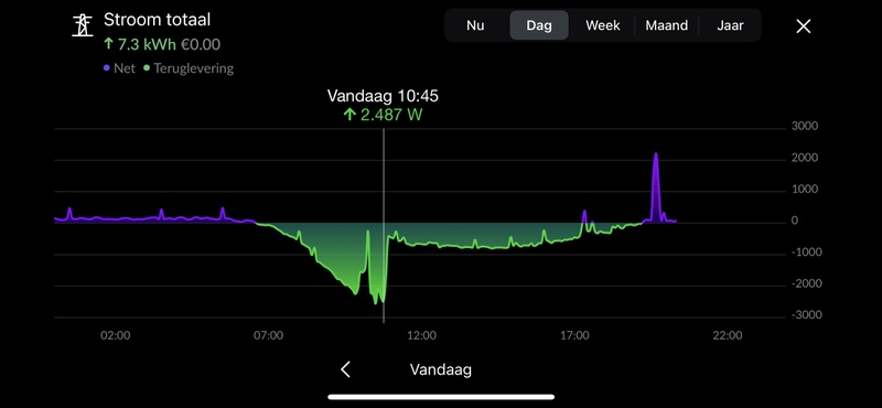 Afbeeldingslocatie: https://tweakers.net/i/ItJ5AZCeCVC5WI8IW04dLagAKwM=/800x/filters:strip_icc():strip_exif()/f/image/vxivwFUHQgIky7Kjr01gN27H.jpg?f=fotoalbum_large