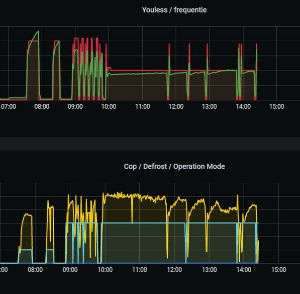 Afbeeldingslocatie: https://tweakers.net/i/ItXryI-nHqsyttSkY6oCvMKZzMM=/full-fit-in/4920x3264/filters:max_bytes(3145728):no_upscale():strip_icc():fill(white):strip_exif()/f/image/IsI82m1XfXYqjYd6gC8NbojB.jpg?f=user_large