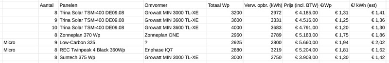 Afbeeldingslocatie: https://tweakers.net/i/IuIeAjiAozaibHkDz6IH9PJCuVg=/800x/filters:strip_exif()/f/image/sKDbuk9ca1XxkzI151g3q6za.png?f=fotoalbum_large