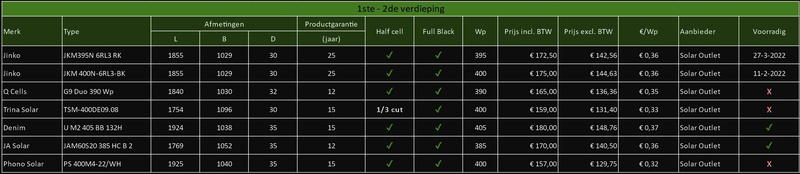 Afbeeldingslocatie: https://tweakers.net/i/IvNpo0MnUbUimqjBuYiZfj5uu8A=/800x/filters:strip_icc():strip_exif()/f/image/FAvuT5Yn5W41R8Fj8fhB81S9.jpg?f=fotoalbum_large