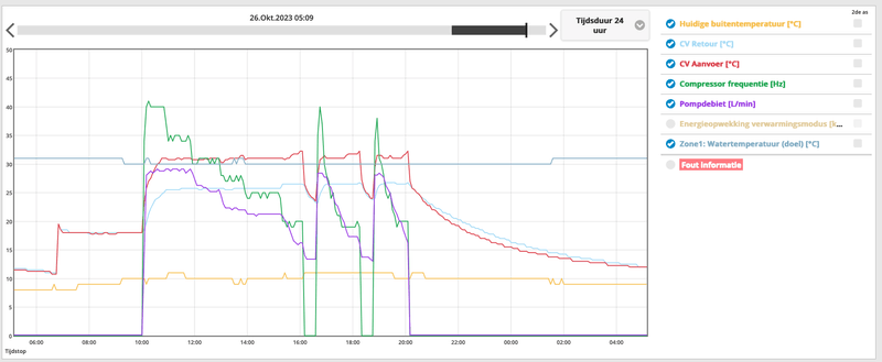 Afbeeldingslocatie: https://tweakers.net/i/Ivtl6FgnIVXmiDYCHjjO7hBWxjc=/800x/filters:strip_exif()/f/image/DRg4odD4VB3LeCX9S6fNMgTi.png?f=fotoalbum_large