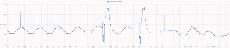 Afbeeldingslocatie: https://tweakers.net/i/Iwy3Iw2Crq5-ZFbX9Zle-Rfj8Ho=/800x/filters:strip_exif()/f/image/i7TGLjPwuSbaBCtz2dP7ZcvQ.png?f=fotoalbum_large