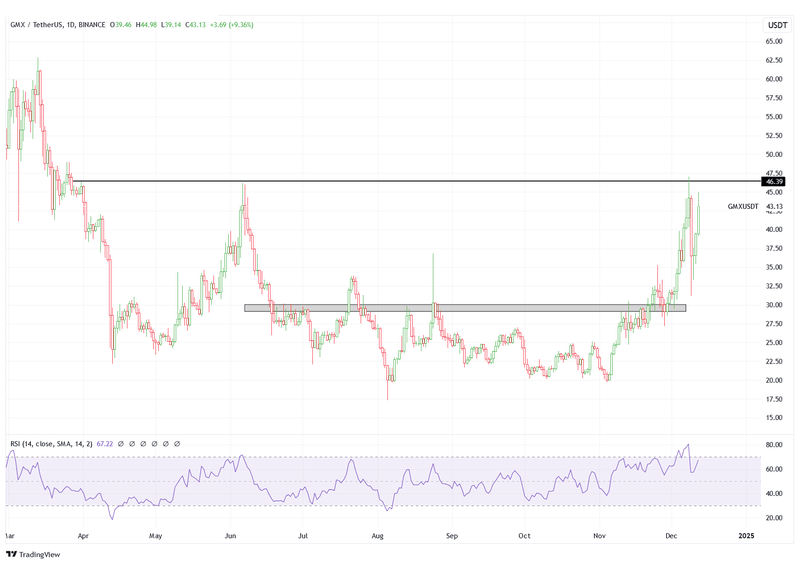 Afbeeldingslocatie: https://tweakers.net/i/Ix64OQO21djWHZ5AdjQhOUUdJCE=/800x/filters:strip_exif()/f/image/C0rTtxIvzAC8Km0TxC18H4Oe.png?f=fotoalbum_large