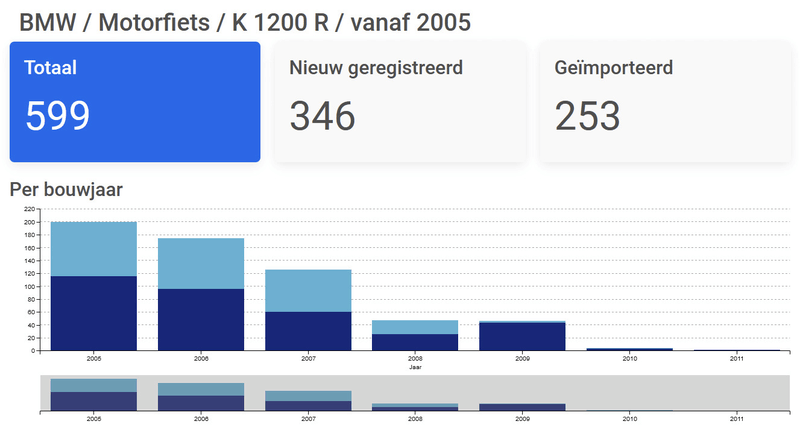 Afbeeldingslocatie: https://tweakers.net/i/IxoK1Fcc6MyLnNfnJhV0218p1a8=/800x/filters:strip_exif()/f/image/H4Qv98pru7jZnYZQ30NAtgYs.png?f=fotoalbum_large