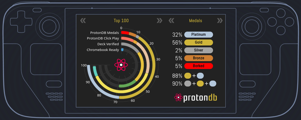 ProtonDB speelbare games