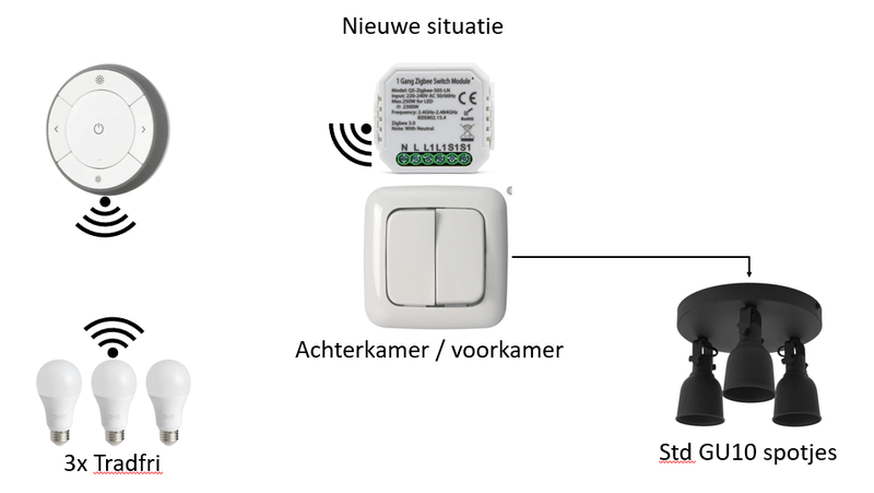 Afbeeldingslocatie: https://tweakers.net/i/IysWUHq8Y-vYNKWJ5RZBoTtWrxI=/800x/filters:strip_exif()/f/image/s2sx3IwgfwKhoAOeHOcIBhHL.png?f=fotoalbum_large