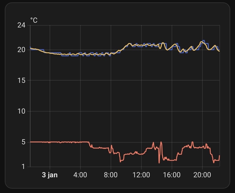 Afbeeldingslocatie: https://tweakers.net/i/IyuhYEydCjrMRzr-6pVErhu2hxI=/800x/filters:strip_icc():strip_exif()/f/image/DFUC4mxPVuCOVVmofOXaQvkD.jpg?f=fotoalbum_large