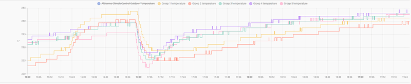Afbeeldingslocatie: https://tweakers.net/i/Iz86GyfX7i1purK6MZGjpiHoN_w=/800x/filters:strip_exif()/f/image/9HNcXLhAWyaYUhO4i9Uf3NFE.png?f=fotoalbum_large