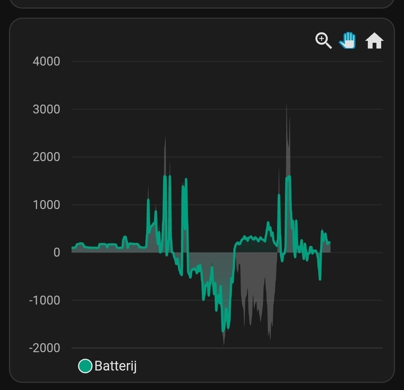 Afbeeldingslocatie: https://tweakers.net/i/IzDmWxlYHZ5OoiTN3_9dhMdjzko=/800x/filters:strip_icc():strip_exif()/f/image/DCPncuqg4ozaljkmtNj4IDz9.jpg?f=fotoalbum_large