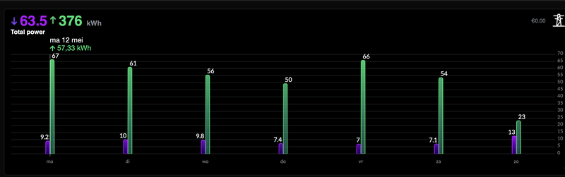 Afbeeldingslocatie: https://tweakers.net/i/IzJxyHIllOtKgXv1b1EOWuBcoEY=/800x/filters:strip_exif()/f/image/0fuk2voK8TzAip5NJbARYmS5.png?f=fotoalbum_large