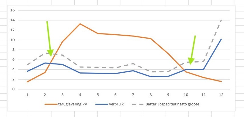 Afbeeldingslocatie: https://tweakers.net/i/Izup-72bT-6B-V1Rpk4E2FNfcR8=/800x/filters:strip_icc():strip_exif()/f/image/vY8txlBf0I5wVSD1xhfVMCE2.jpg?f=fotoalbum_large