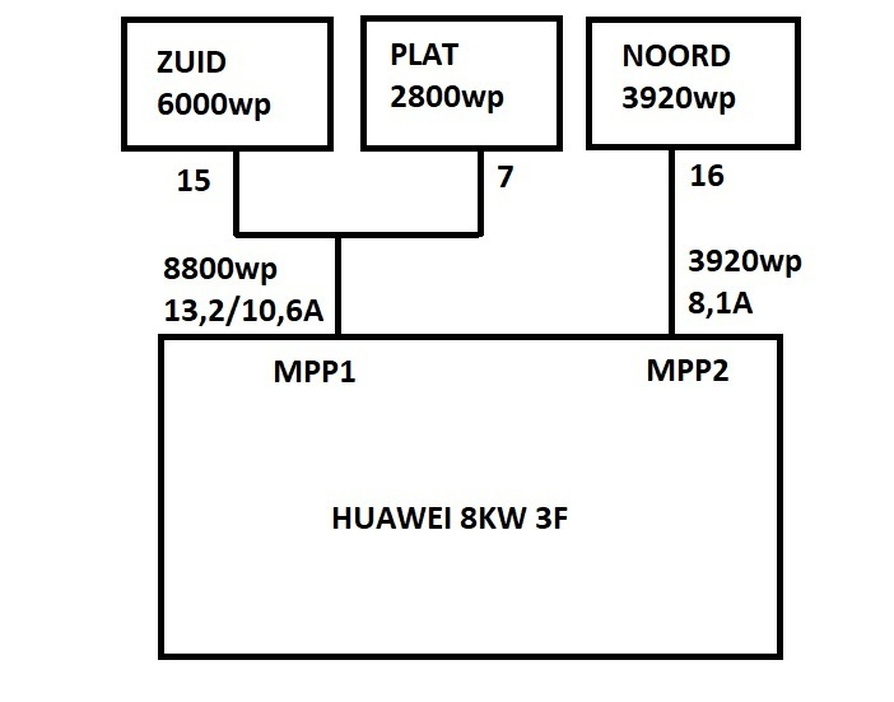 Afbeeldingslocatie: https://tweakers.net/i/IzxjrCGXblOittjKZDXNUTeKaOs=/full-fit-in/4920x3264/filters:max_bytes(3145728):no_upscale():strip_icc():fill(white):strip_exif()/f/image/543ozwCF0c7p9iOCWRUwXMUn.jpg?f=user_large