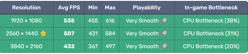 Afbeeldingslocatie: https://tweakers.net/i/J--ZGLl1HG2LGIc3CmahDUFD_Ms=/800x/filters:strip_exif()/f/image/ts1aZxvmMYdntO4ctYeF8Zob.png?f=fotoalbum_large