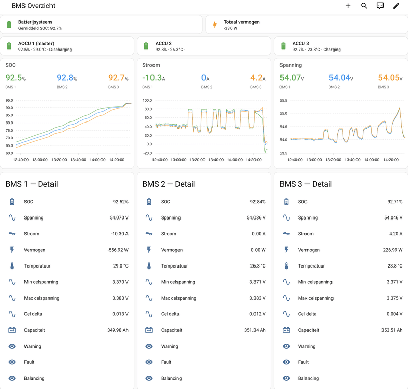 Afbeeldingslocatie: https://tweakers.net/i/J-8OBZdCgS-SSDAOcf2x_nSBXvU=/800x/filters:strip_exif()/f/image/jVBHYxjl9oTg8b9UXzaiU8k6.png?f=fotoalbum_large