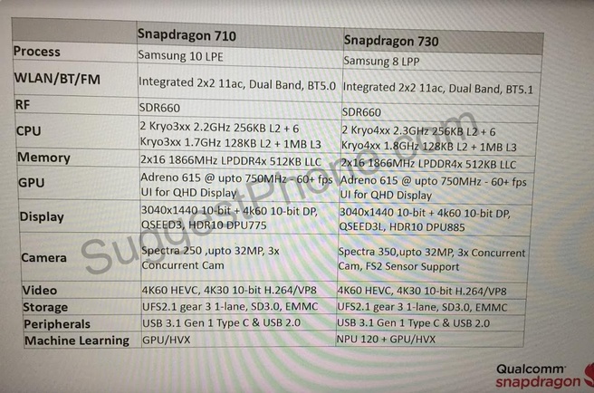 Snapdragon 710 en 730