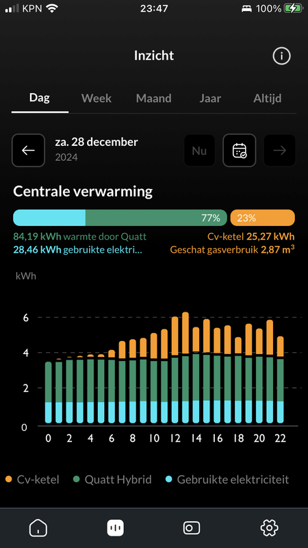 Afbeeldingslocatie: https://tweakers.net/i/J-V6kOYeRkz6Wo8cY08imq-UnJk=/x800/filters:strip_exif()/f/image/DOHPNby5dLqvhgnBv2KisKrW.png?f=fotoalbum_large