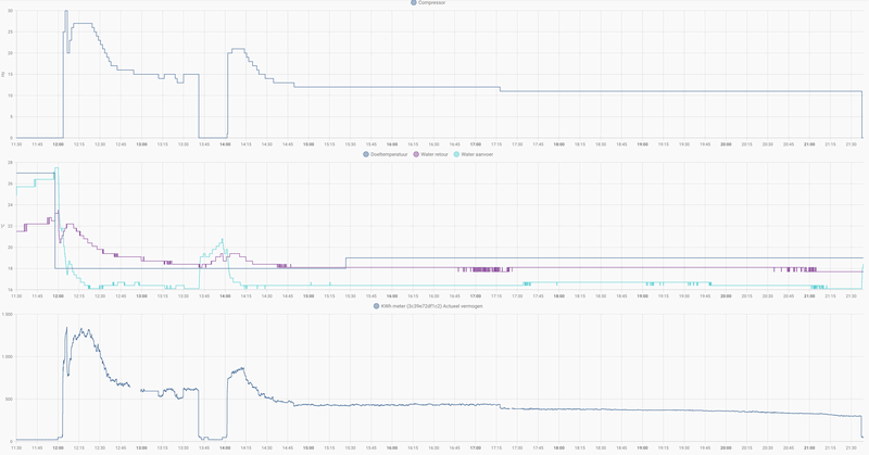 Afbeeldingslocatie: https://tweakers.net/i/J-fF9HUg_2a7sj8V9JIxjh0kB1U=/800x/filters:strip_exif()/f/image/B6LLEJXRfoVg6zbHOpDxCPrb.png?f=fotoalbum_large