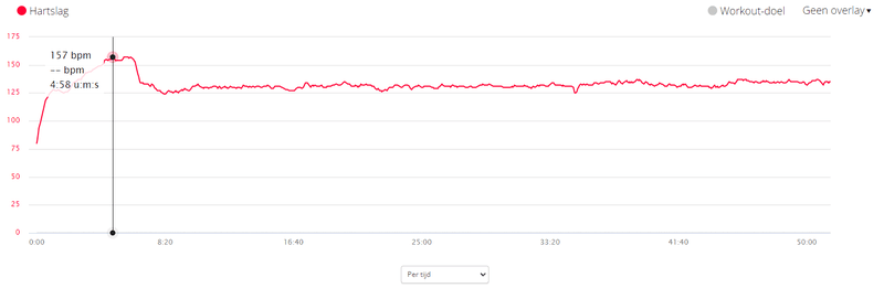 Afbeeldingslocatie: https://tweakers.net/i/J0-Ek-DSQ7bK2Xnny0xL-up62s4=/800x/filters:strip_exif()/f/image/xgTz1Su8CtTt5TYB3syZIctF.png?f=fotoalbum_large
