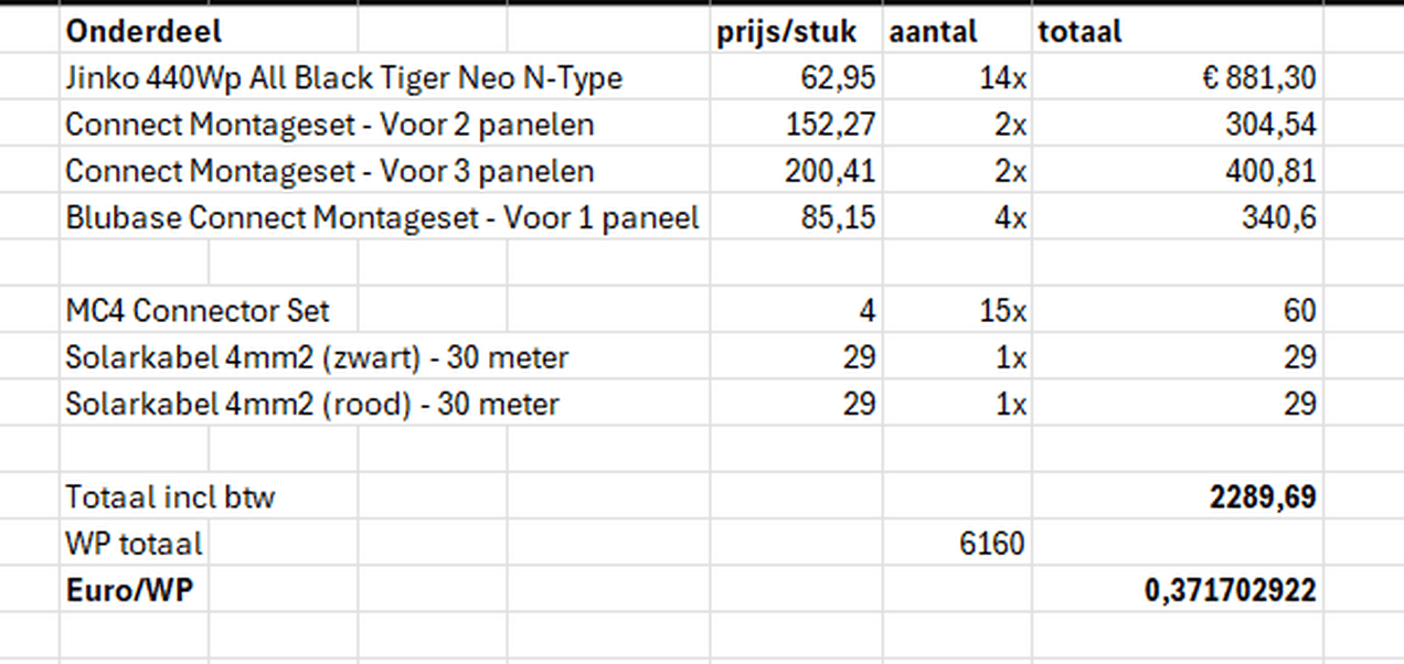 Afbeeldingslocatie: https://tweakers.net/i/J0UncjEFRji2KrCZeZMrt-LKf_8=/full-fit-in/4000x4000/filters:no_upscale():fill(white):strip_exif()/f/image/ageh4VjmrzpcrJylg3qfsvHl.png?f=user_large