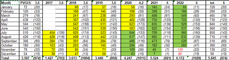 Afbeeldingslocatie: https://tweakers.net/i/J0muYYI9tjnnWuGWwCUk78BBgWE=/800x/filters:strip_exif()/f/image/2a4VDqvcpWcUI8rq7q8IBdCV.png?f=fotoalbum_large