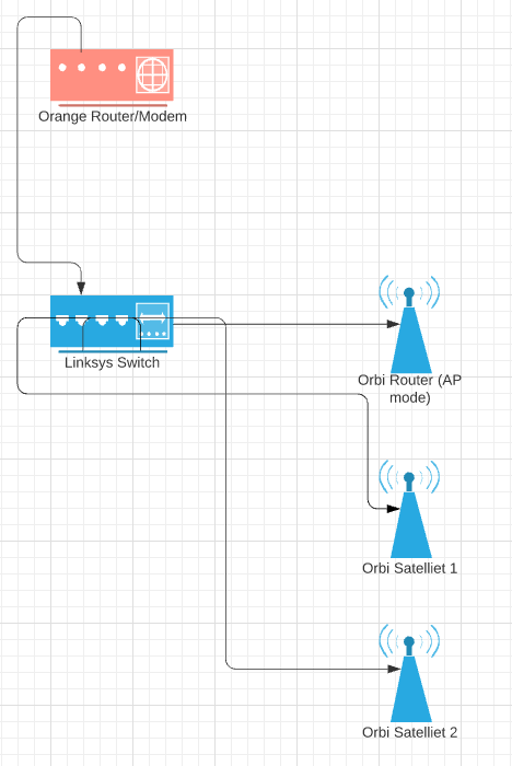 Afbeeldingslocatie: https://tweakers.net/i/J0theKnzowxyL65dYk76q7IdIyA=/full-fit-in/4000x4000/filters:no_upscale():fill(white):strip_exif()/f/image/JBbkd7ppVqlrlSaAyCnrNkH2.png?f=user_large