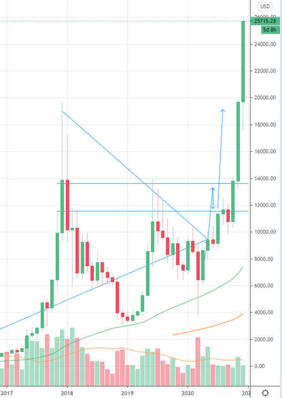 Afbeeldingslocatie: https://tweakers.net/i/J17XyQ86zdr93AS-UDyXBYEPmcM=/x800/filters:strip_exif()/f/image/za4KgBIqqkC1PbKjVUEFISUi.png?f=fotoalbum_large