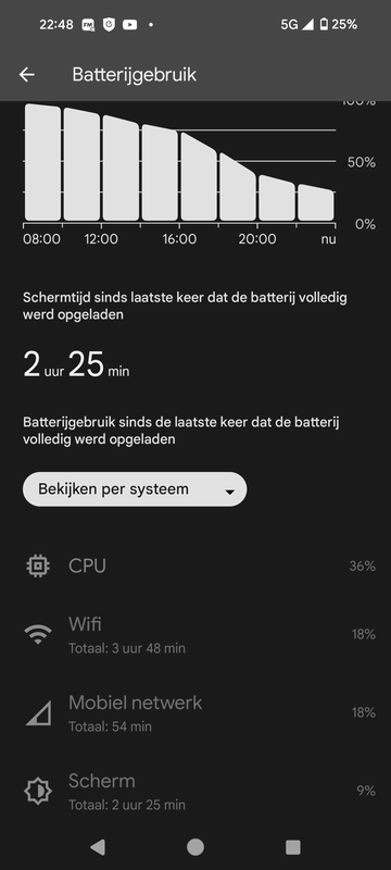 Afbeeldingslocatie: https://tweakers.net/i/J1KeVhDTqMBqr7cyu68L2F0mA10=/x800/filters:strip_exif()/f/image/x0eronnuEZ9eXvdoOpTddeYa.png?f=fotoalbum_large