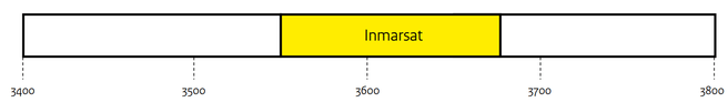 Inmarsat op de 3,5GHz-band