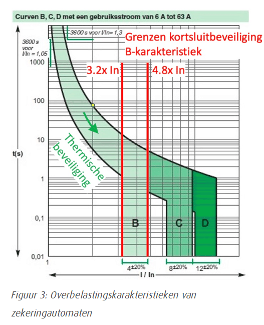 Afbeeldingslocatie: https://tweakers.net/i/J1jO39MQ1whQCYOmBbKNQnzDRAc=/fit-in/4000x4000/filters:no_upscale():strip_exif()/f/image/AcPUDxBXXKZ2ZDq1n783t4A3.png?f=user_large